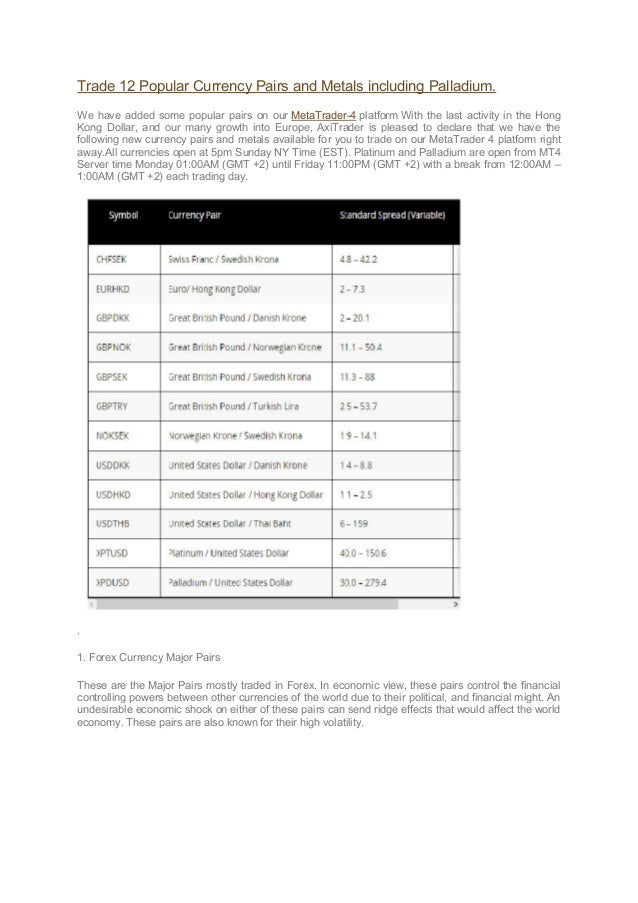 Most popular forex pairs
