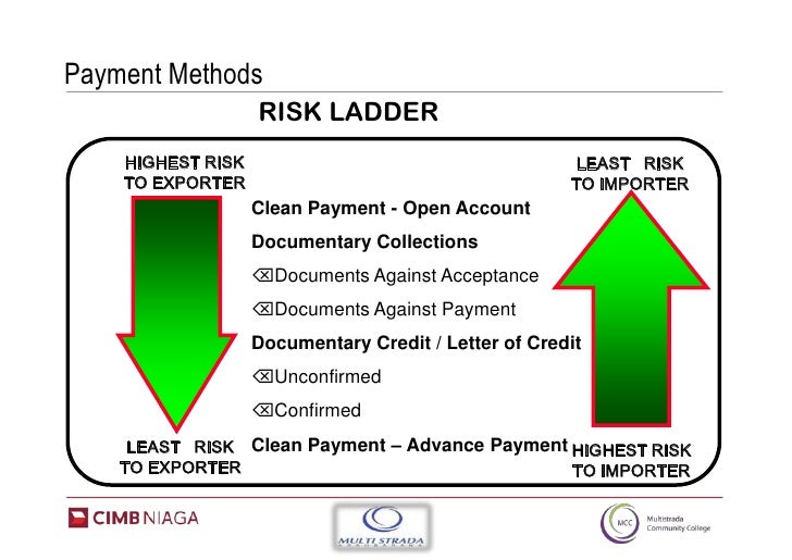 personal loans bad credit no bank account