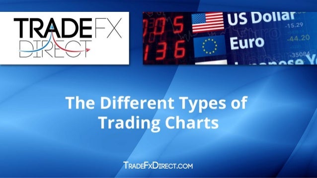 Different types of option trades