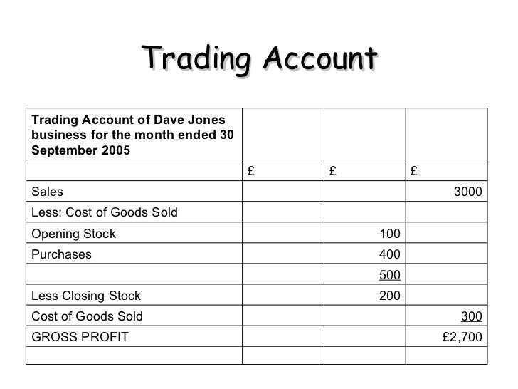 trading system excel sheet