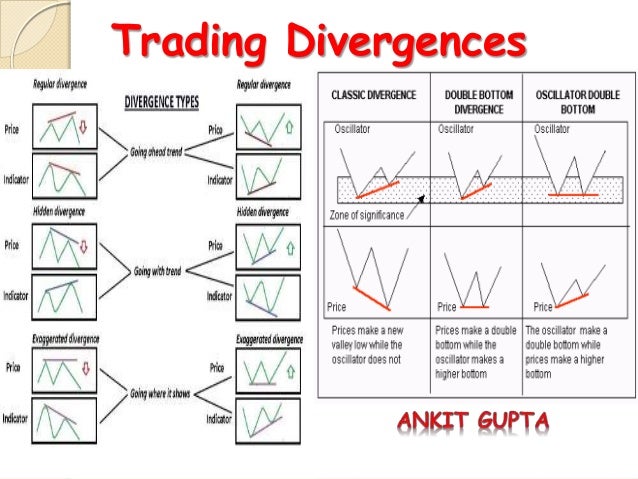 divergence forex pdf