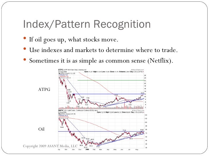 What is futures and options in indian stock market