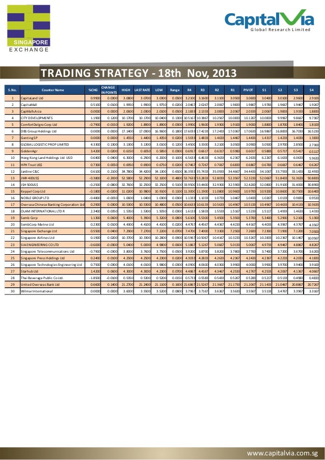 Top stock trading strategies