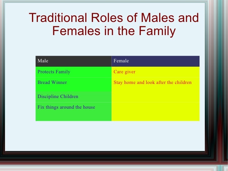 Family Tradition Essay