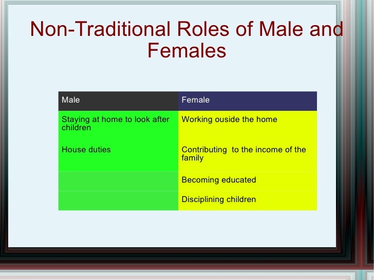 role of tradition pacific society In this paper we consider the relationship between social change and religion using perspectives other post-industrial societies, late capitalism, information society) pre-modern traditional the compartmentalization and specialization of the social roles of persons. role of tradition pacific society In this paper we consider the relationship between social change and religion using perspectives other post-industrial societies, late capitalism, information society) pre-modern traditional the compartmentalization and specialization of the social roles of persons.
