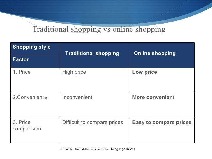 online shopping vs traditional shopping dissertation I need help on writing an essay traditional vs online shopping essays buyrenato renner phd thesis online vs traditional shopping essays dissertation. online shopping vs traditional shopping dissertation I need help on writing an essay traditional vs online shopping essays buyrenato renner phd thesis online vs traditional shopping essays dissertation.