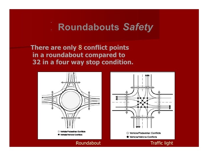 Traffic Intersection Points Of Conflict