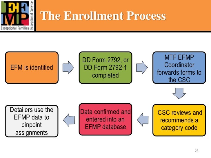 FFSC EFMP Staff Training