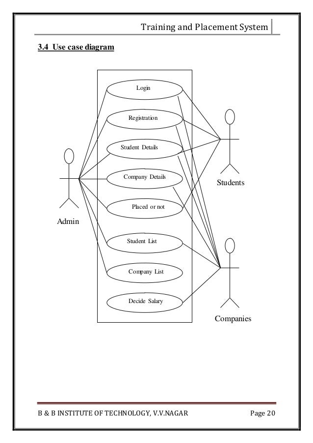 13+ Use Case Diagram For Login System