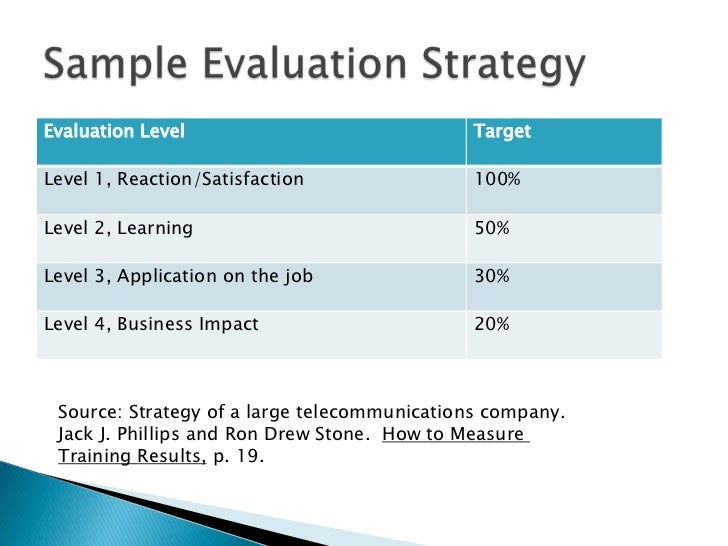 company evaluation sample