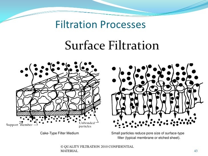 Training For Filtration 1 13 10