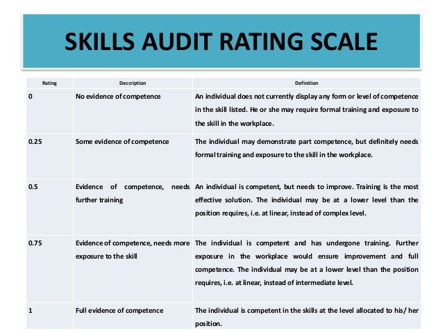 an analysis of skills and knowledge Importance skills critical thinking - using logic and reasoning to identify the strengths and weaknesses of alternative solutions, conclusions or approaches to problems. an analysis of skills and knowledge Importance skills critical thinking - using logic and reasoning to identify the strengths and weaknesses of alternative solutions, conclusions or approaches to problems.