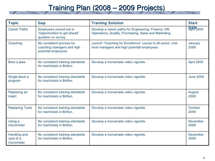 2009-training-plan