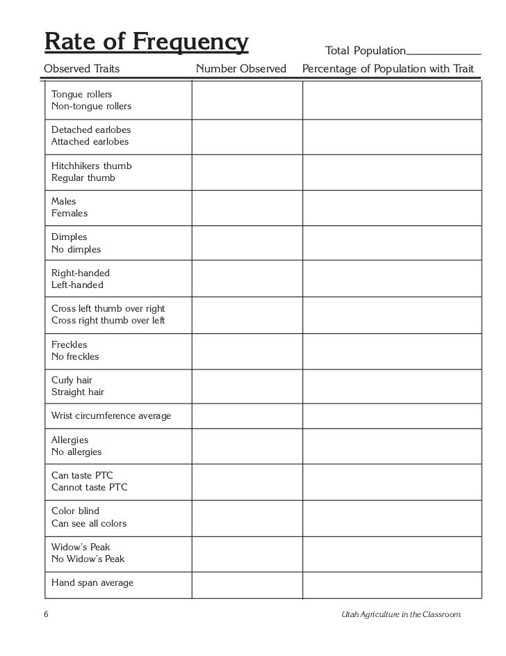 Printables Inherited Traits Worksheet human traits worksheet davezan