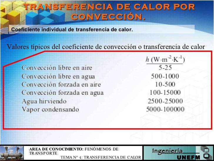 Coeficiente Combinado De Transferencia De Calor