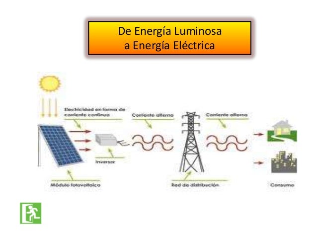 Ciencia Que Estudia Las Transformaciones De La Energia es.slideshare.net