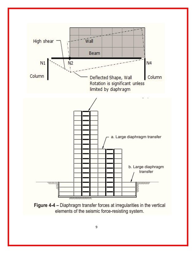 Building Construction Chapter Building Construction Chapter