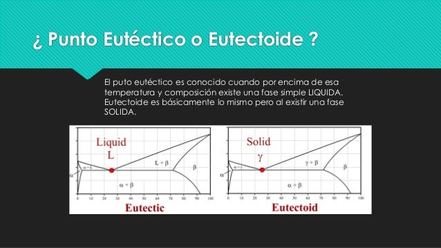 termodinamica-en-los-diagramas-de-fase
