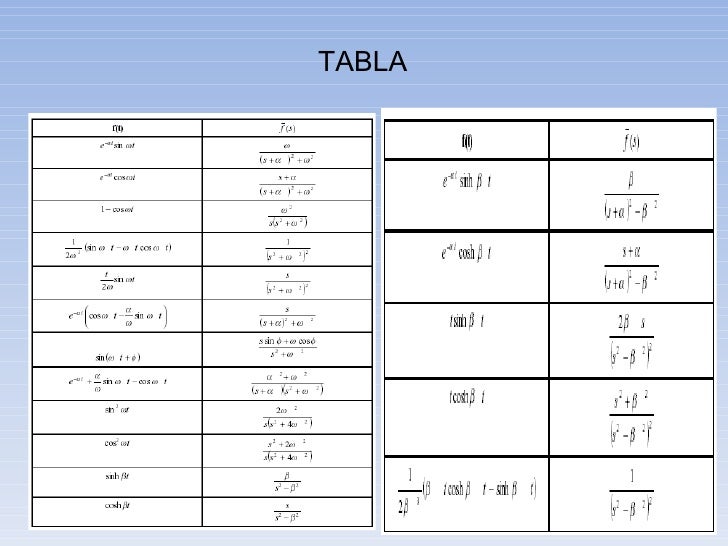 Transformada De Laplace