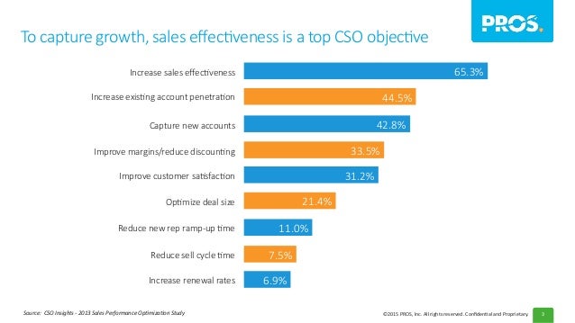 microsoft profitability