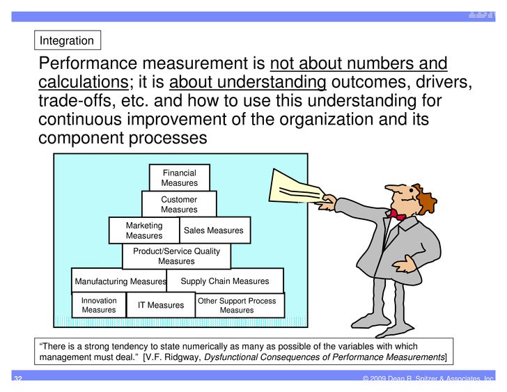 performance measurements essay 2018-6-4 the balanced scorecard concept involves creating a set of measurements for four strategic perspectives (outcomes desired and performance drivers). performance measurements essay 2018-6-4 the balanced scorecard concept involves creating a set of measurements for four strategic perspectives (outcomes desired and performance drivers).