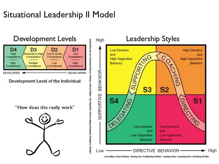 Situational leadership theory essay