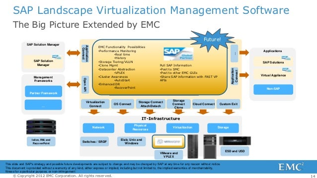 sap bpc