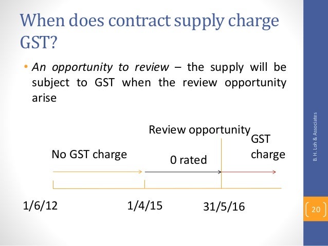 contract supply transition