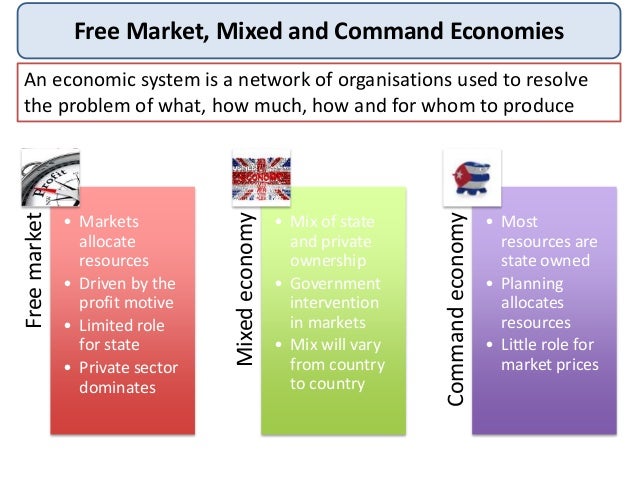 functions of price mechanism in a mixed economy Economic systems levels: as, where markets allocate resources through the price mechanism mixed economy: in a mixed economy. functions of price mechanism in a mixed economy Economic systems levels: as, where markets allocate resources through the price mechanism mixed economy: in a mixed economy.