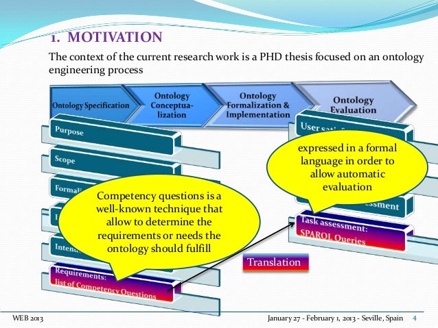 Phd Thesis In Translation