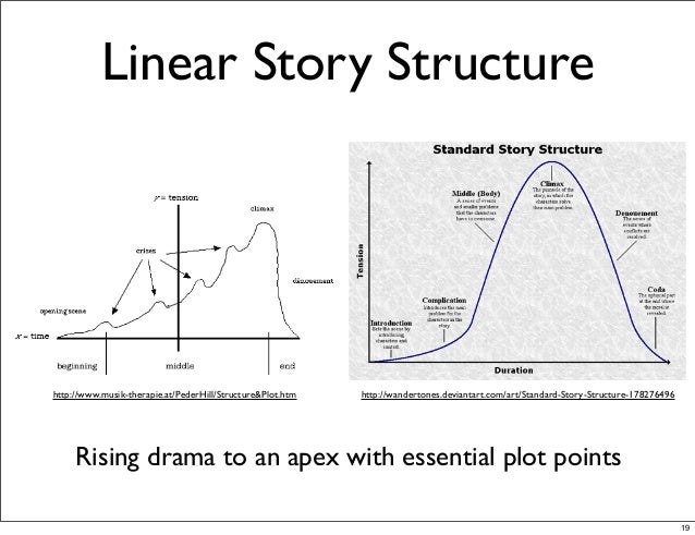 linear plot diagram transmedia zurich narrative and story structure in linear plot diagram transmedia zurich narrative and story structure in