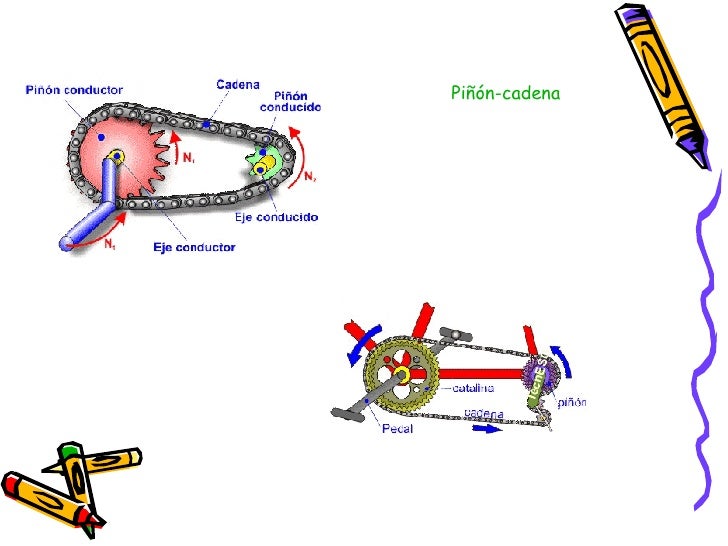 Transmisión por cadenas Transmisión por cadenas