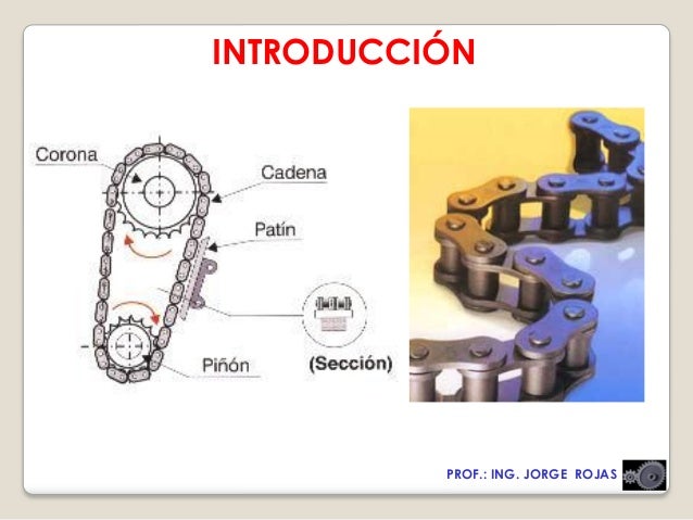 Transmision de cadenas