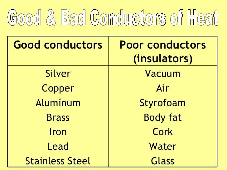 Transmission of heat (ppt)