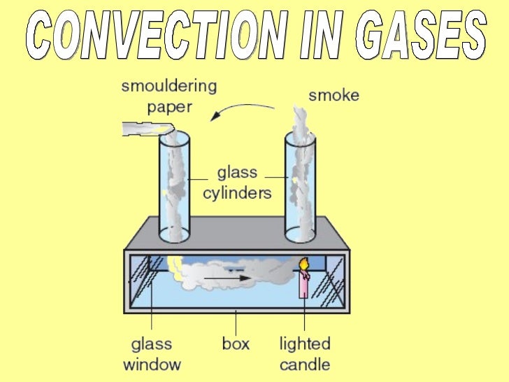 Transmission of heat (ppt)