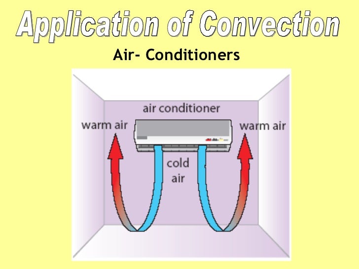 Transmission of heat (ppt)