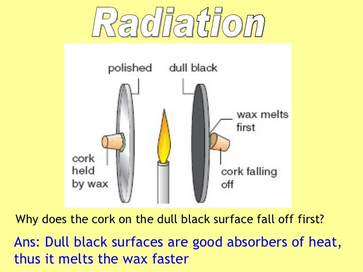 Transmission of heat (ppt)