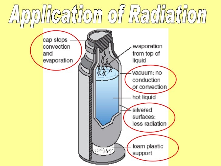 Transmission of heat (ppt)