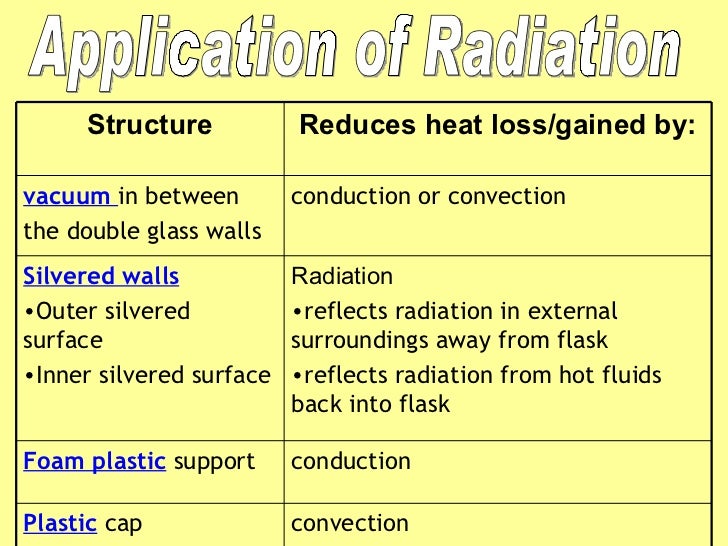 Transmission of heat (ppt)