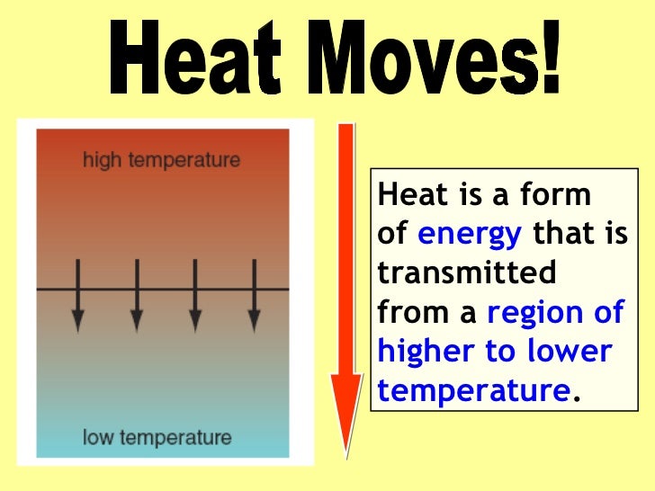 Transmission of heat (ppt)