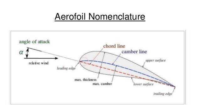 download contractual correspondence for