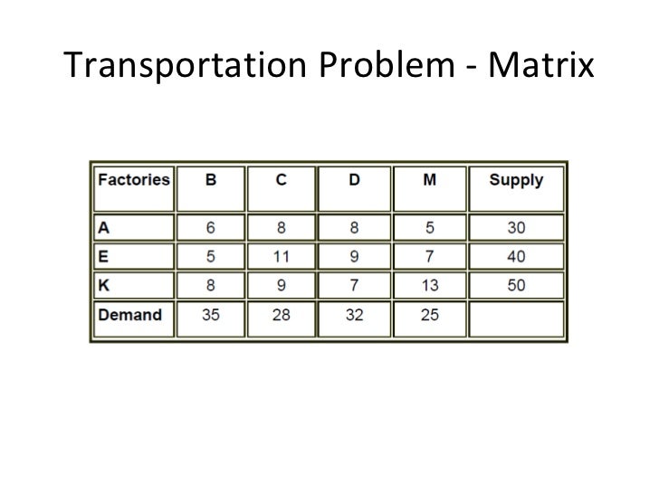 4 unit four: transportation and assignment problems