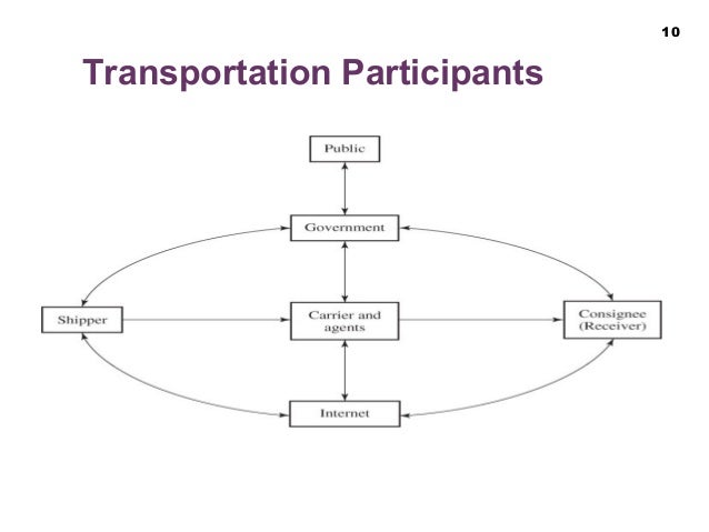 what is tapering principle in transportation A downstream taper may be useful in termination areas to provide a visual cue to the driver that access is available back into the original lane or path that was closed. what is tapering principle in transportation A downstream taper may be useful in termination areas to provide a visual cue to the driver that access is available back into the original lane or path that was closed.