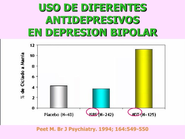 trazodone best time to take trazodone best time to take