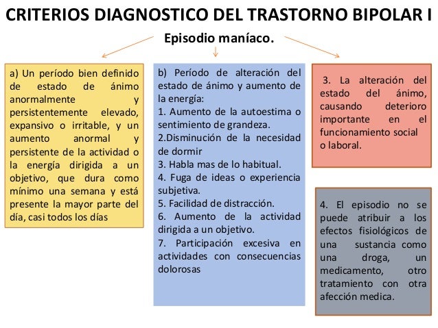 Trastorno Bipolar y Depresivo según DSM V