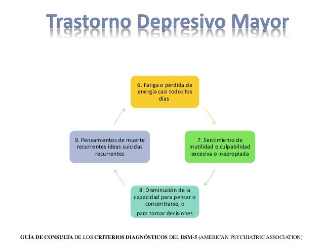 Trastorno Bipolar y Depresivo según DSM V
