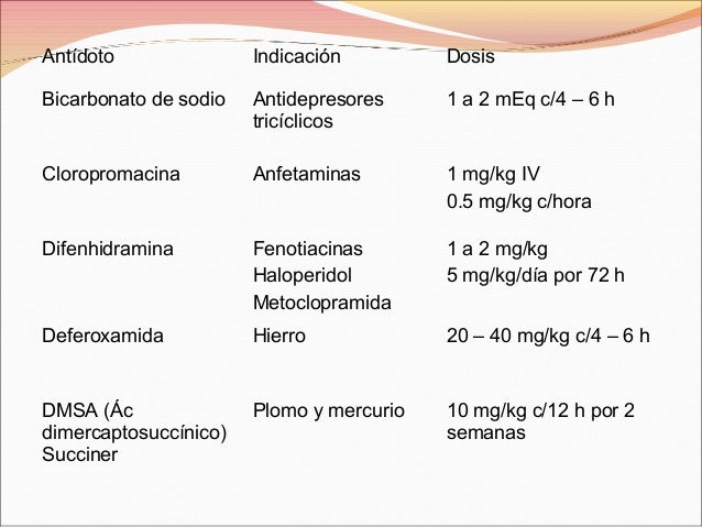 metformin metformin