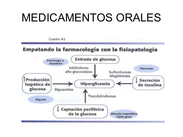 Tratamiento Farmacológico de la Diabetes Mellitus Tratamiento Farmacológico de la Diabetes Mellitus