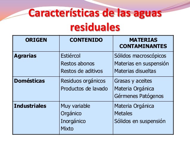 Tipos De Plantas De Tratamiento De Aguas Residuales Tipos De Plantas De Tratamiento De Aguas Residuales