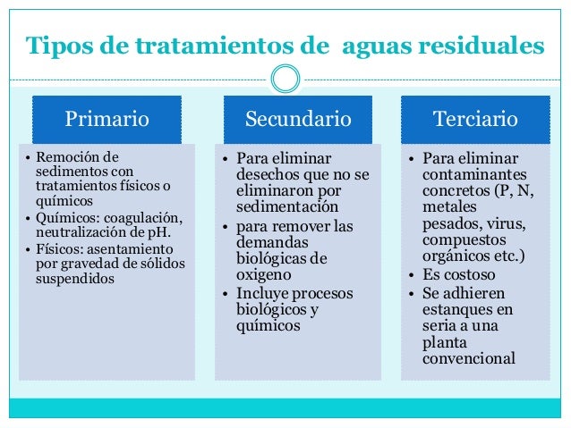 Tratamiento de aguas residuales Tratamiento de aguas residuales
